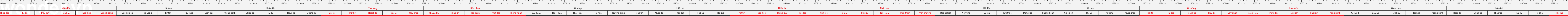 thước lỗ ban