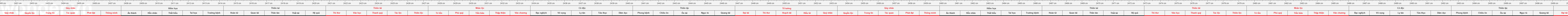 thước lỗ ban